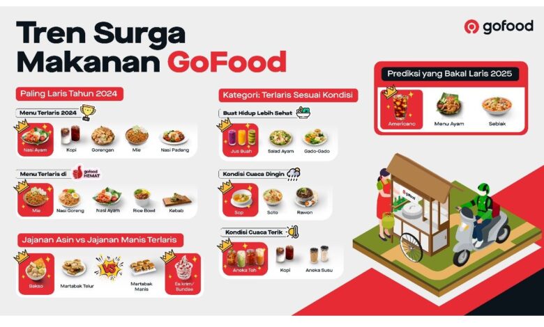 GoFood rilis “Tren Surga Makanan”, kuliner yang mana diminati 2024-2025